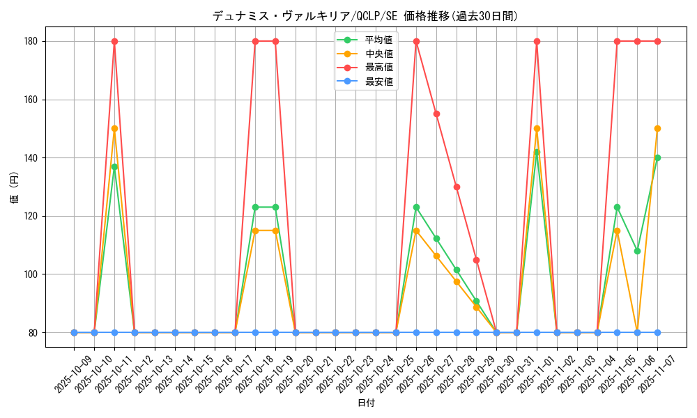 card_12773_series_29404_rarity_5_graph