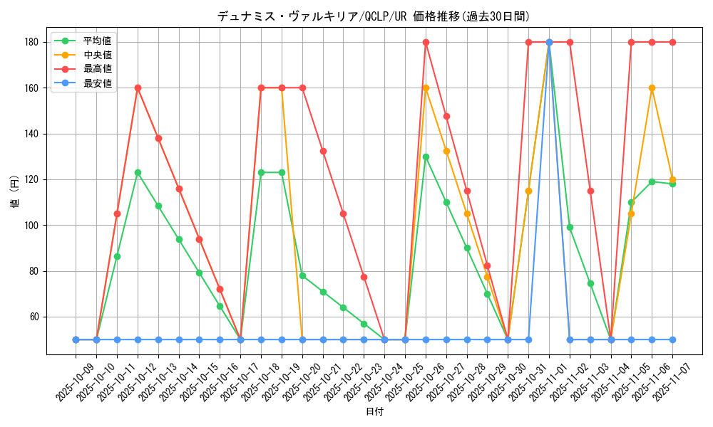 card_12773_series_29404_rarity_7_graph