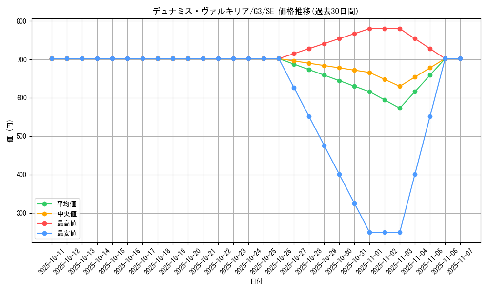 card_12773_series_33466_rarity_5_graph