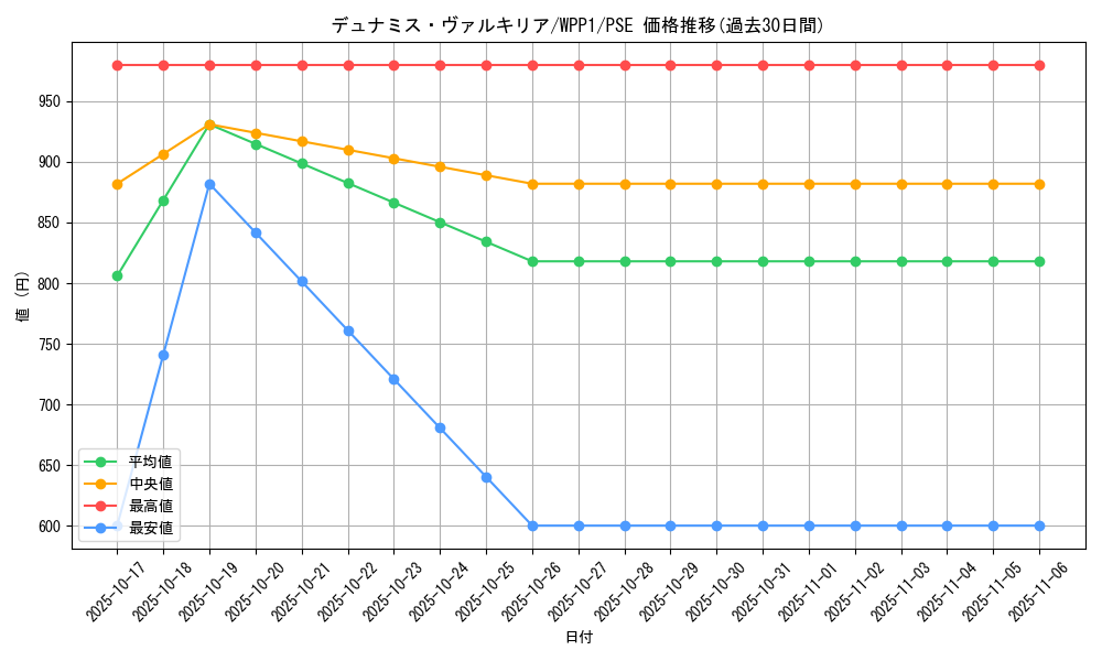 card_12773_series_6538_rarity_8_graph