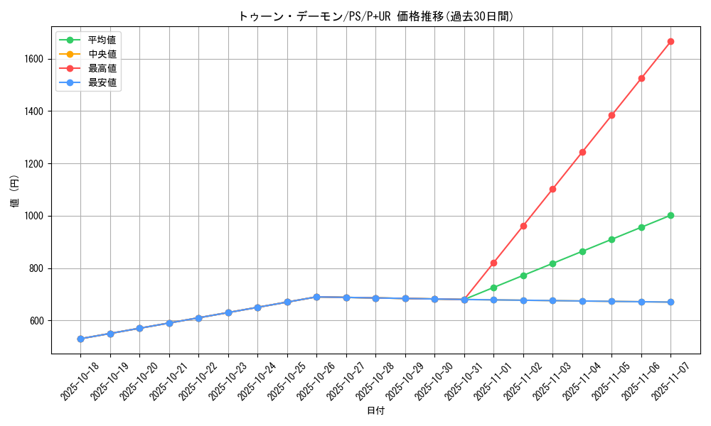 card_12774_series_33460_rarity_495_graph