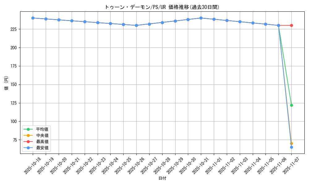 card_12774_series_33460_rarity_7_graph