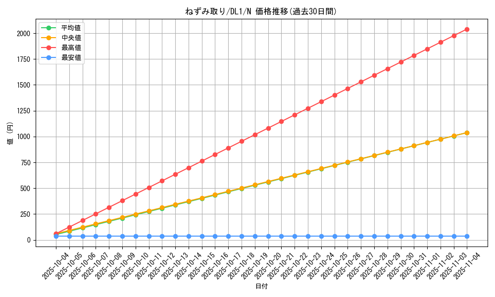 card_12780_series_32215_rarity_1_graph