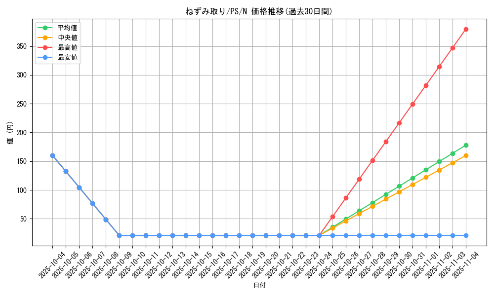 card_12780_series_33460_rarity_1_graph