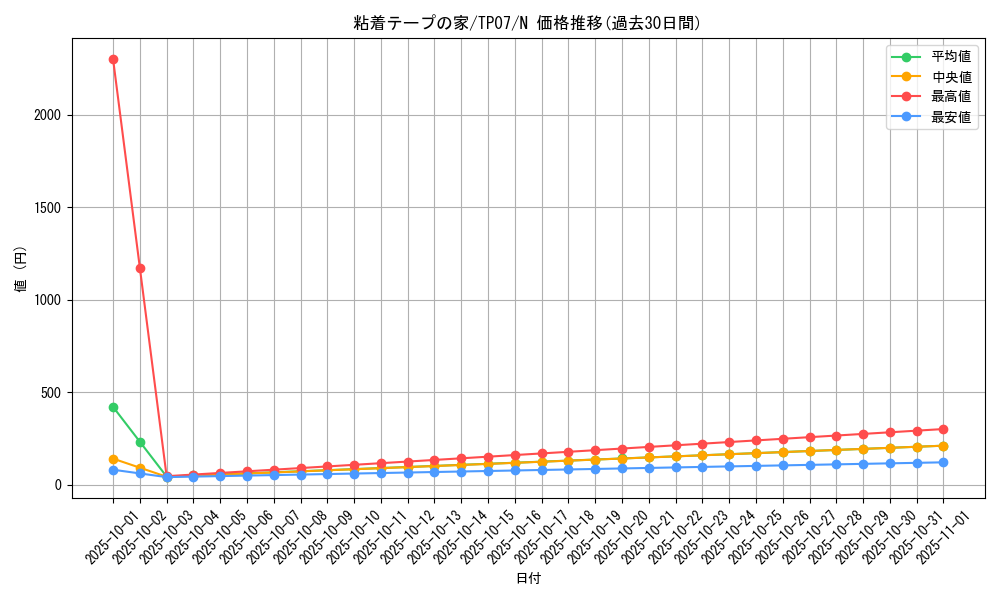 card_12781_series_26792_rarity_1_graph