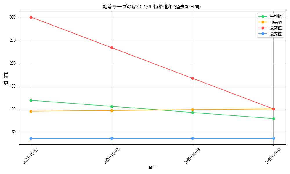 card_12781_series_32215_rarity_1_graph