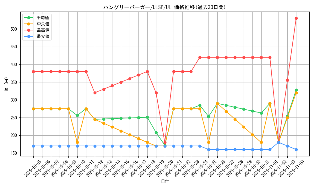 card_12782_series_1593_rarity_77_graph