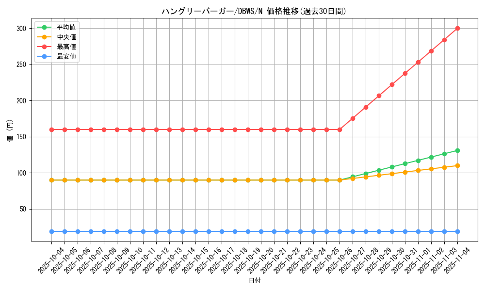 card_12782_series_2813_rarity_1_graph