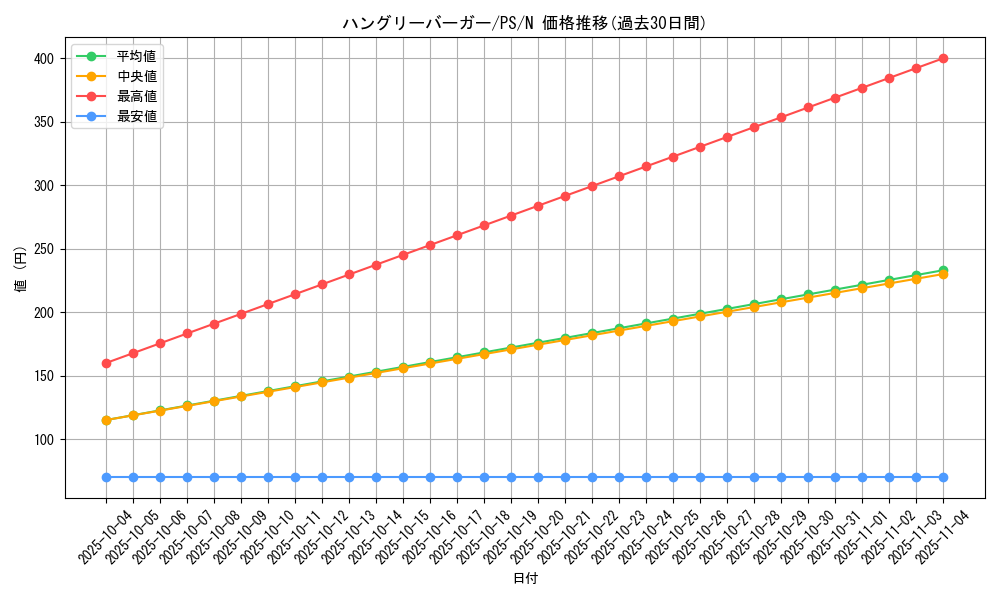 card_12782_series_33460_rarity_1_graph