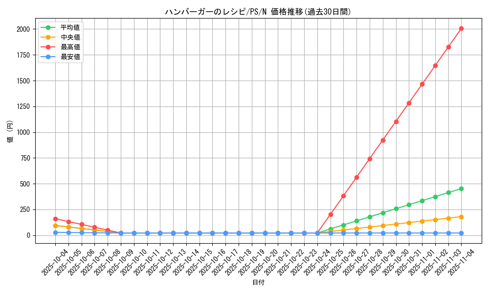 card_12783_series_33460_rarity_1_graph