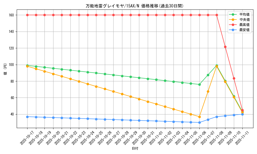 card_12784_series_15490_rarity_1_graph