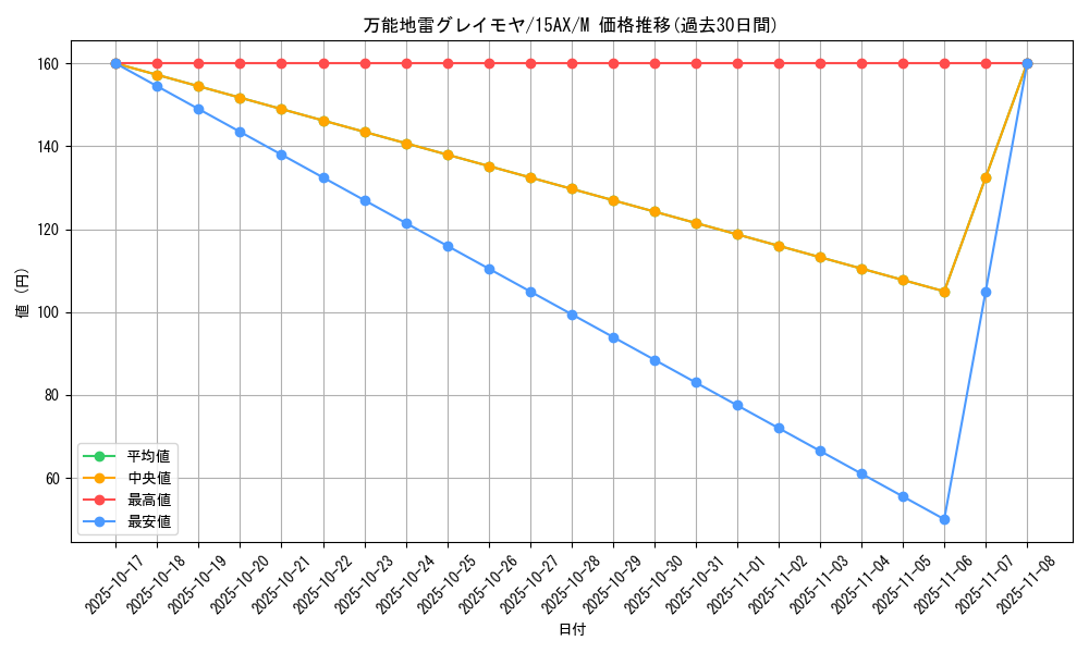 card_12784_series_15490_rarity_6209_graph