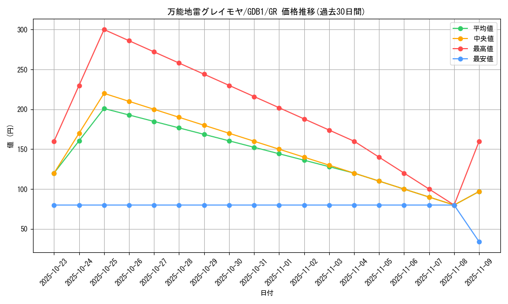 card_12784_series_19079_rarity_15190_graph