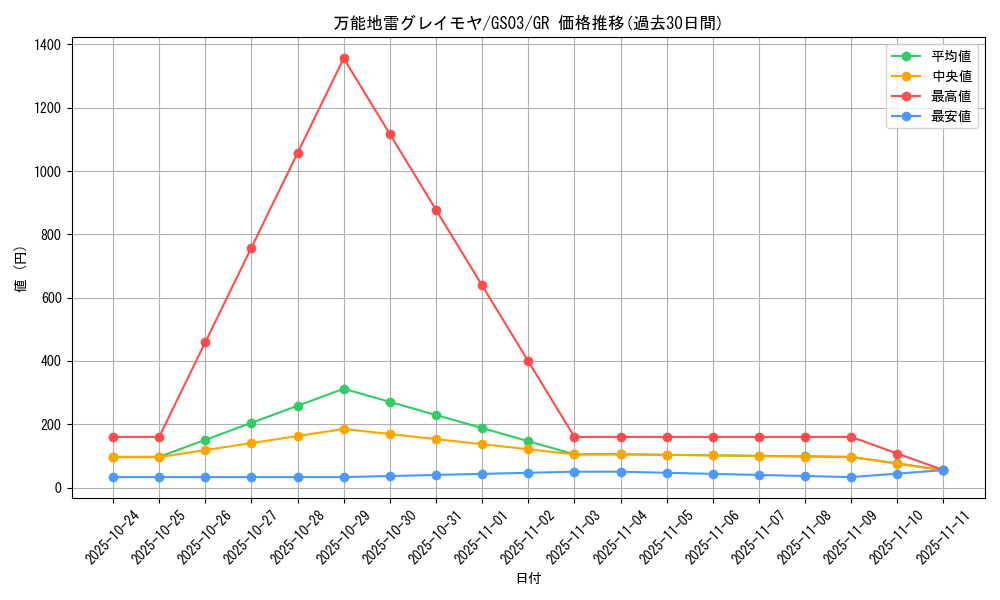 card_12784_series_21533_rarity_15190_graph