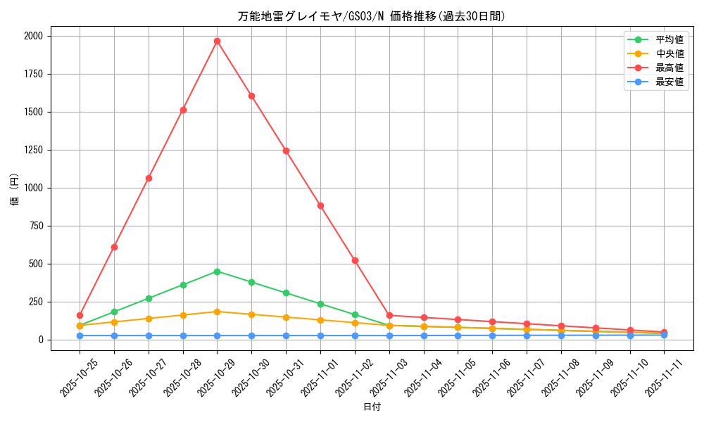 card_12784_series_21533_rarity_1_graph