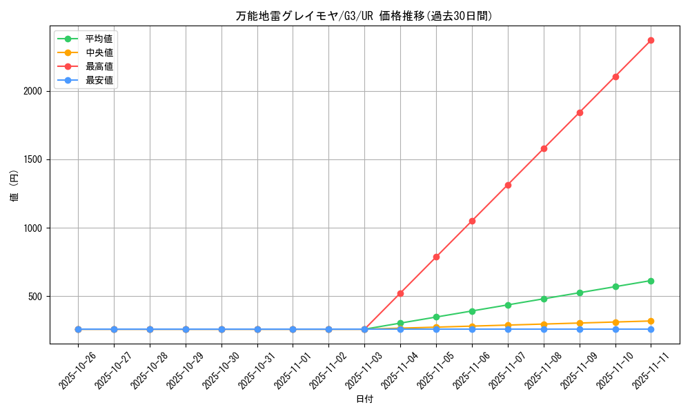 card_12784_series_33466_rarity_7_graph