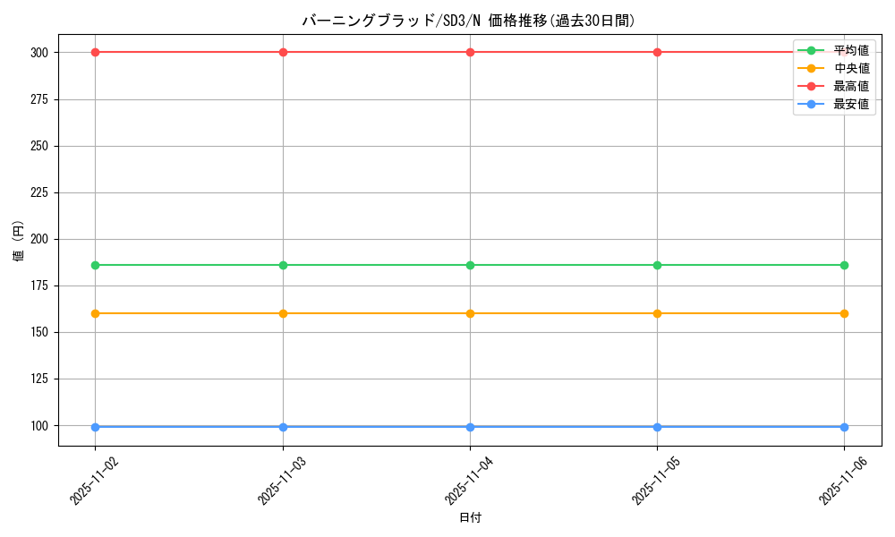 card_12785_series_28032_rarity_1_graph