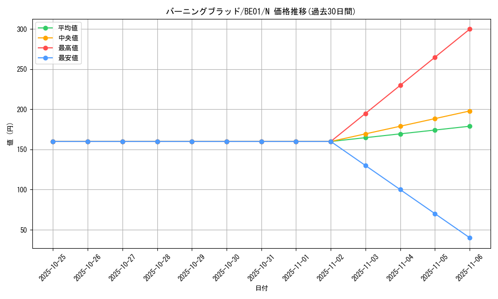 card_12785_series_28960_rarity_1_graph