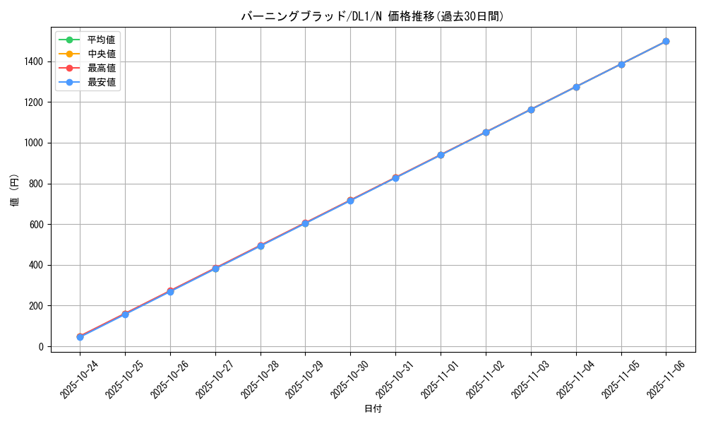 card_12785_series_32215_rarity_1_graph