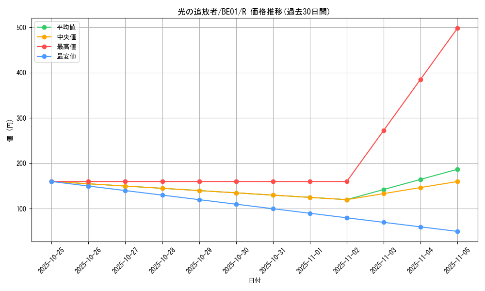 card_12786_series_28960_rarity_62_graph
