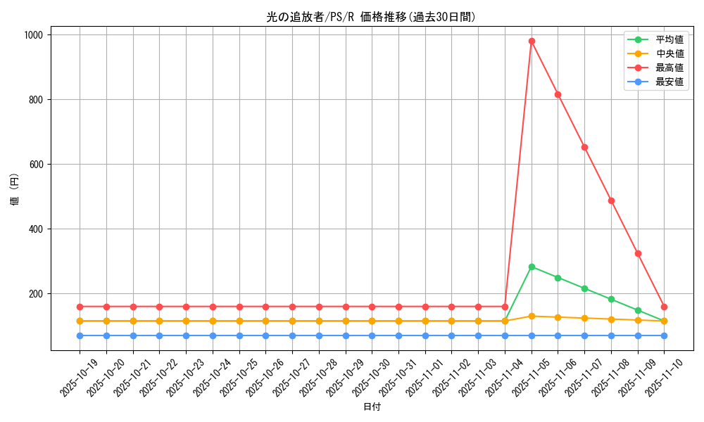card_12786_series_33460_rarity_62_graph
