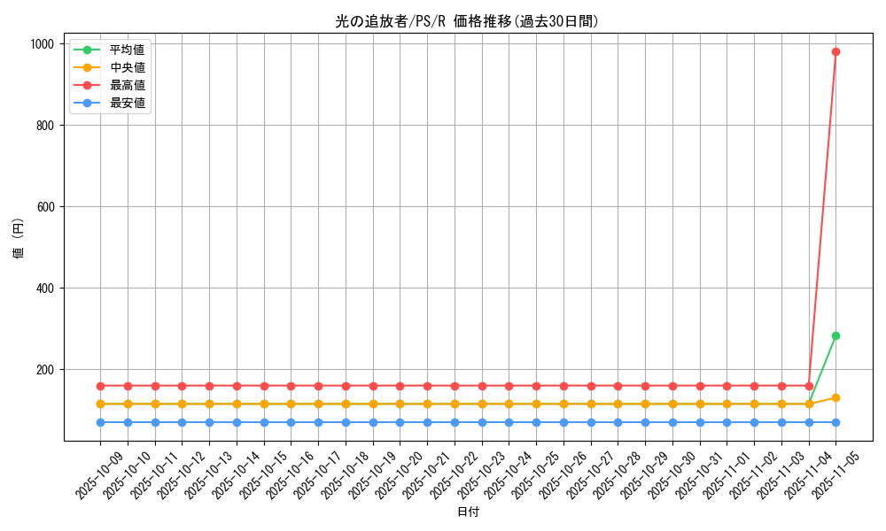 card_12786_series_33460_rarity_62_graph