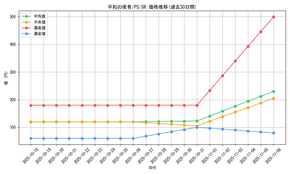 card_12789_series_33460_rarity_3_graph