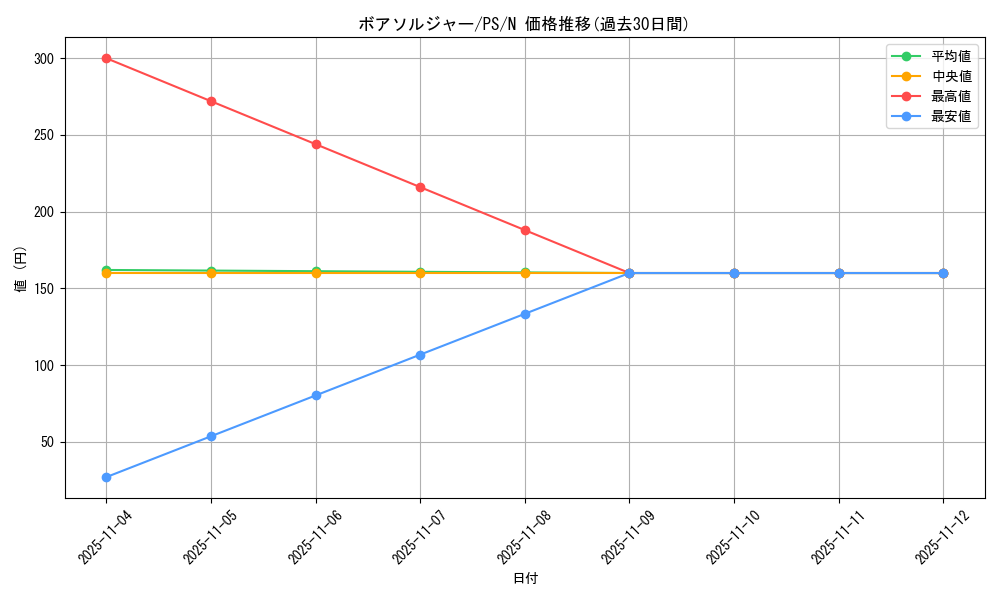 card_12790_series_33460_rarity_1_graph