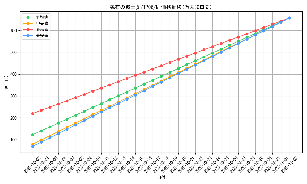 card_12792_series_28095_rarity_1_graph