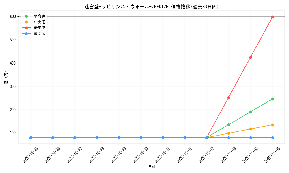 card_12793_series_28960_rarity_1_graph