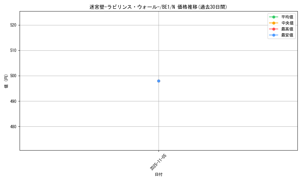 card_12793_series_31315_rarity_1_graph