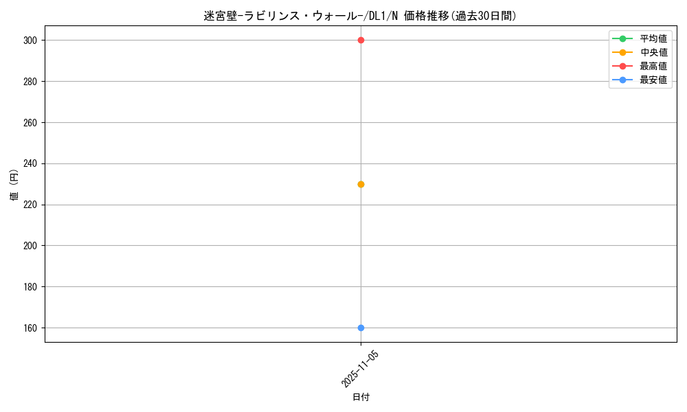 card_12793_series_32215_rarity_1_graph