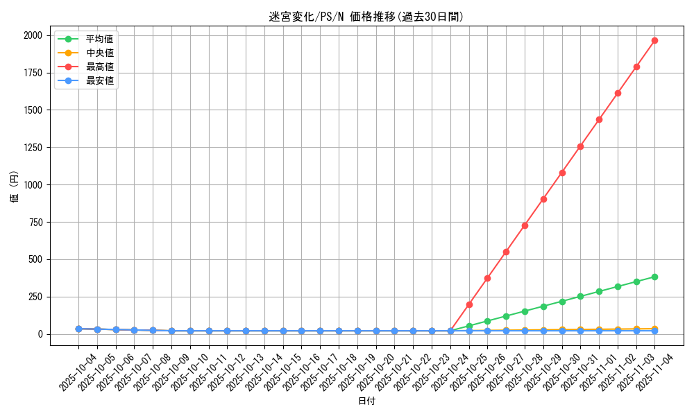 card_12794_series_33460_rarity_1_graph