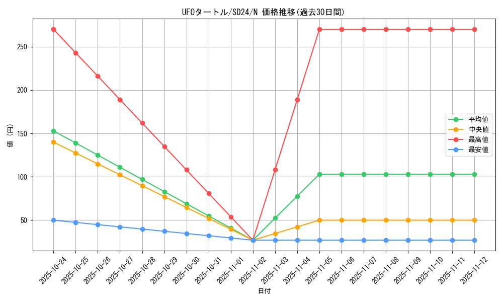 card_12795_series_18152_rarity_1_graph