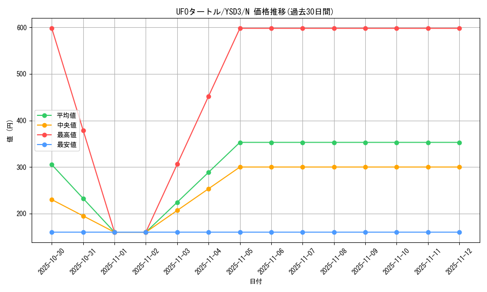 card_12795_series_24098_rarity_1_graph
