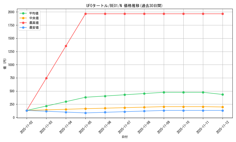 card_12795_series_28960_rarity_1_graph
