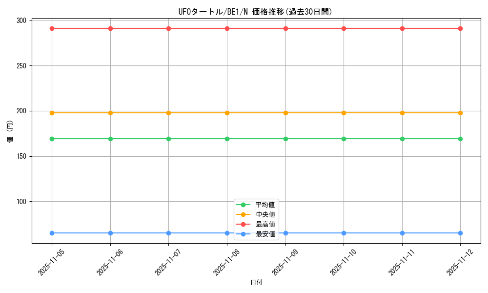 card_12795_series_31315_rarity_1_graph