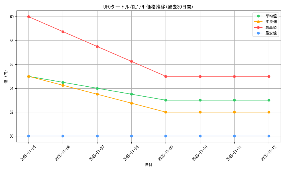 card_12795_series_32215_rarity_1_graph