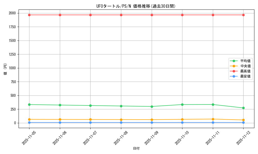 card_12795_series_33460_rarity_1_graph