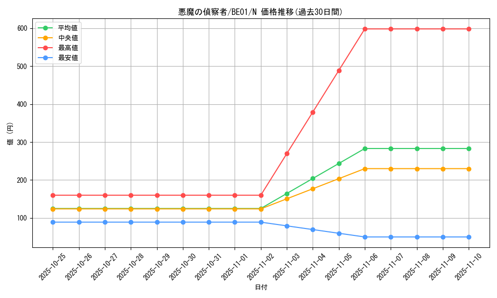 card_12797_series_28960_rarity_1_graph