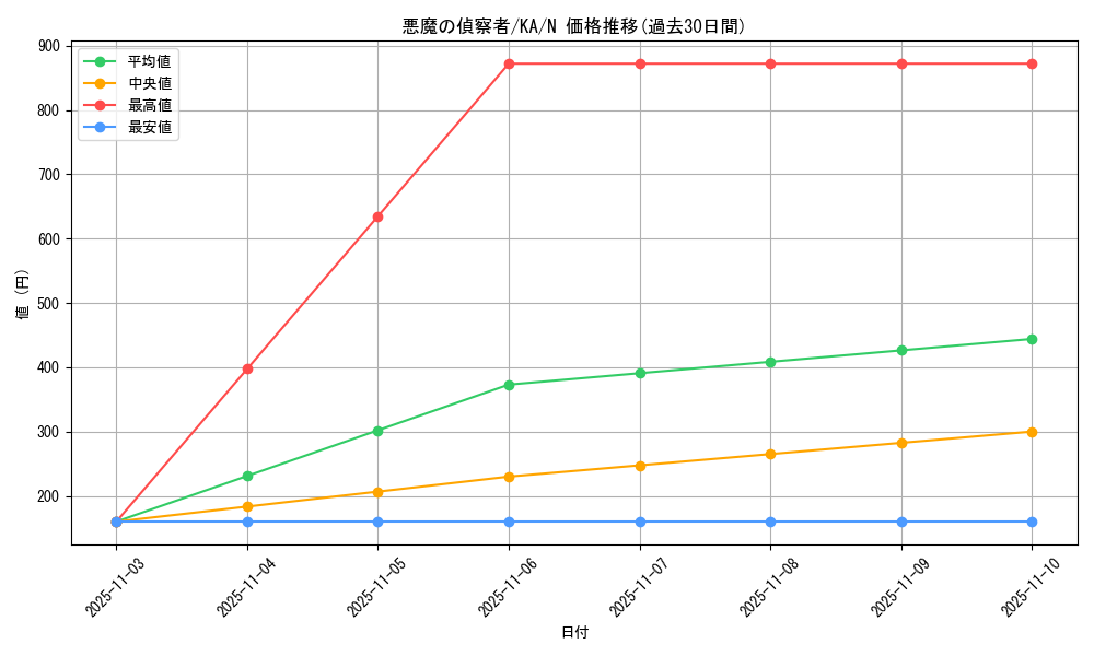 card_12797_series_31298_rarity_1_graph
