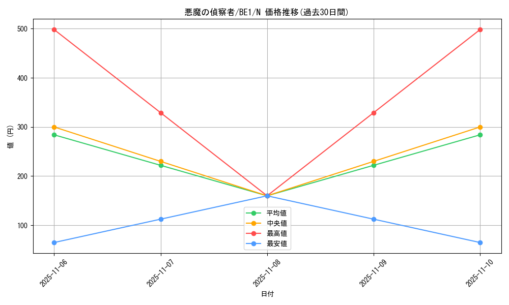 card_12797_series_31315_rarity_1_graph