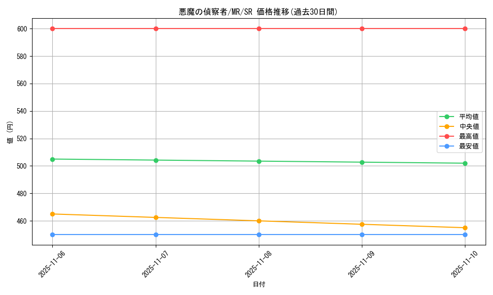 card_12797_series_33795_rarity_3_graph