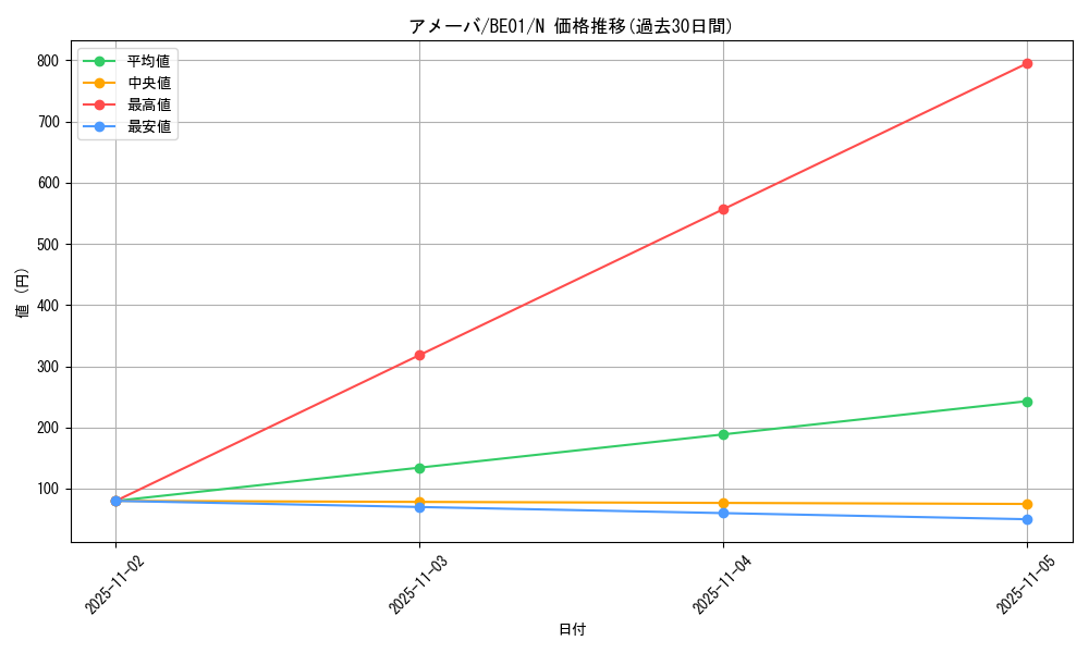 card_12798_series_28960_rarity_1_graph