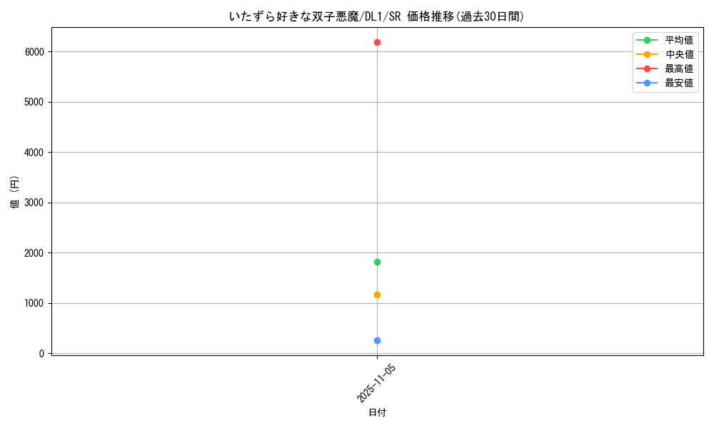 card_12799_series_32215_rarity_3_graph