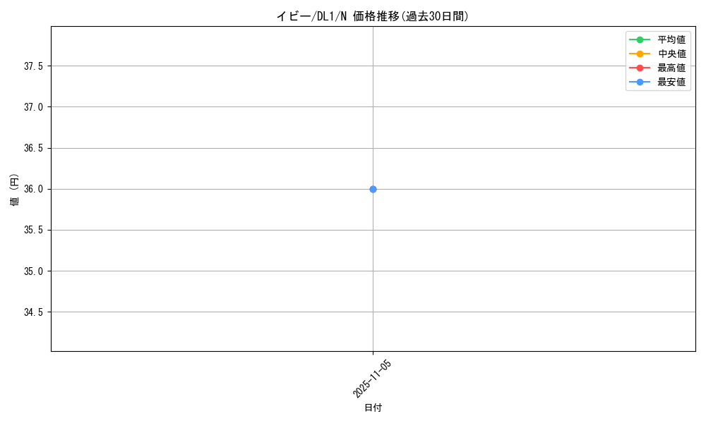 card_12800_series_32215_rarity_1_graph