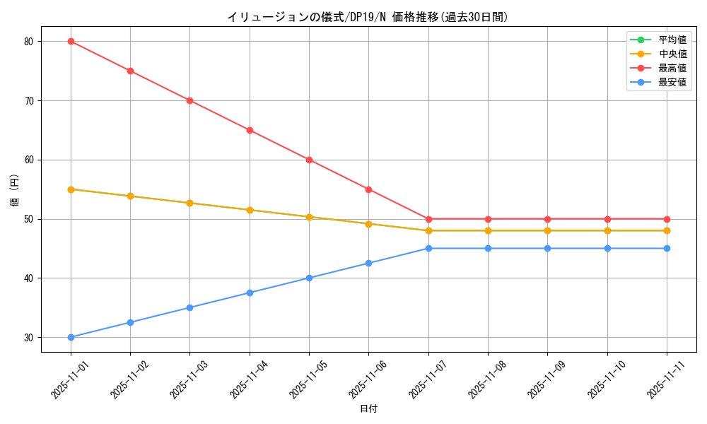 card_12801_series_11281_rarity_1_graph
