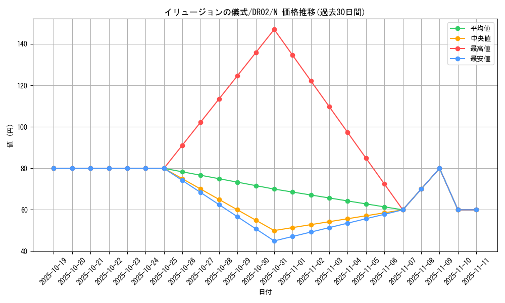 card_12801_series_24785_rarity_1_graph