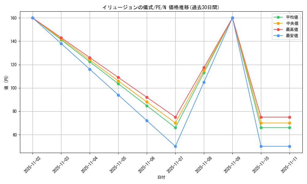 card_12801_series_31190_rarity_1_graph