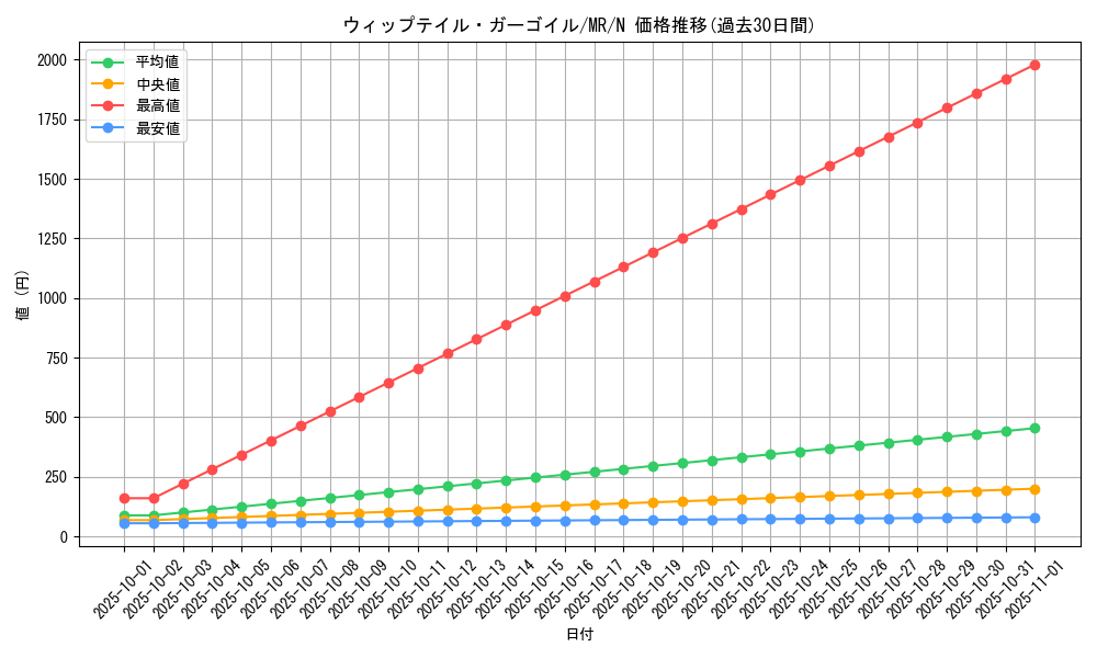 card_12802_series_33795_rarity_1_graph